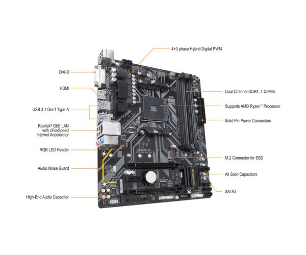 GIGABYTE B450M H Ultra Durable AMD AM4 Micro-ATX Motherboard